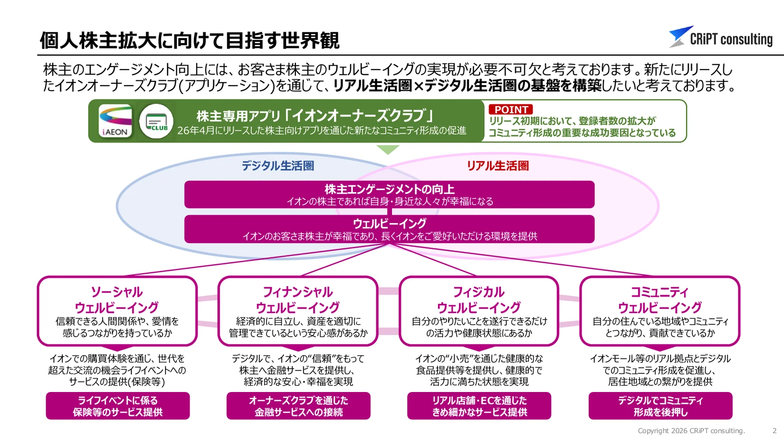 個人株主拡大に向けて目指す世界観