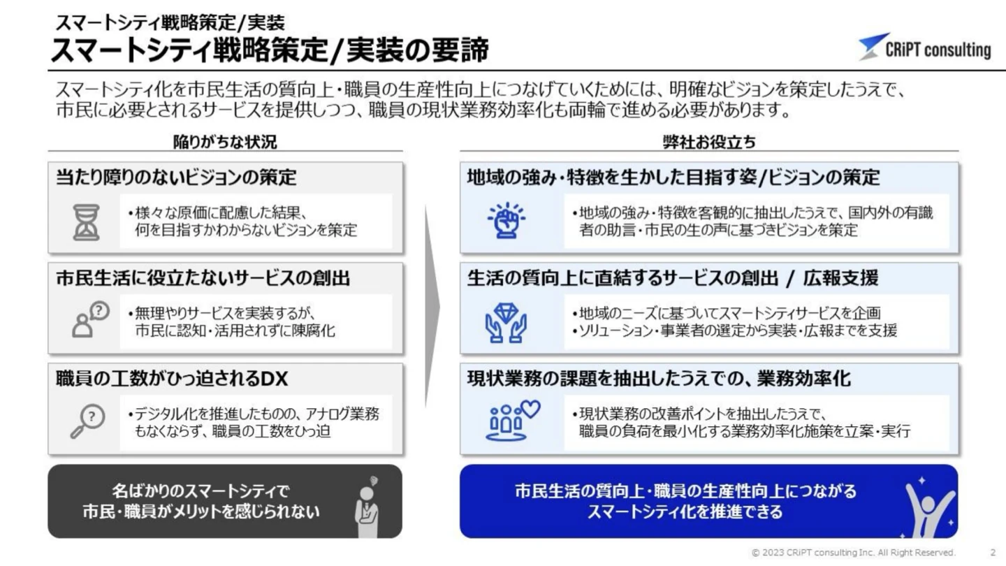 スマートシティ戦略策定/実装 サービス資料